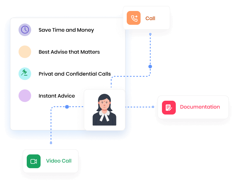 Connection Functions