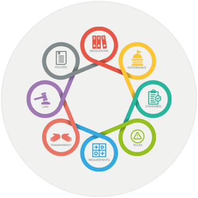 Circle With Functions
